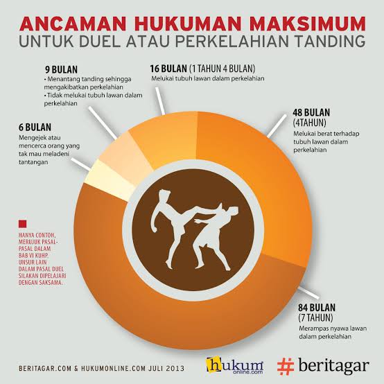 Hukum Perkelahian